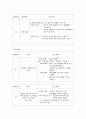 아동간호학 소아병동 Pneumonia case 9페이지