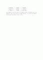 엥겔 계수 Engel’s coefficient 2페이지