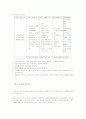 수행 평가의 이론과 실제 -국어과 수행평가 18페이지