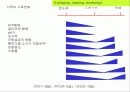 축산식품과 건강 6페이지