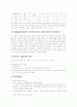 [사회과학] 영리조직과 비영리조직 12페이지