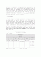 국제경영학 -삼성 SDI 15페이지