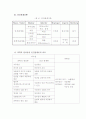 동기이론 및 인간관계이론 6페이지
