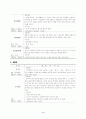 후기 중세국어 자료 정리 4페이지