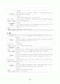 후기 중세국어 자료 정리 8페이지