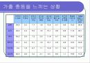 청소년 복지의 문제와 과제 14페이지