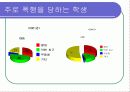 청소년 복지의 문제와 과제 25페이지