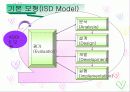 체제적 교수설계 8페이지