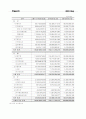 [기업분석] 한솔 LCD 7페이지