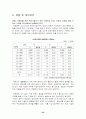 발달장애 32페이지