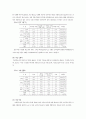 보호요인 10페이지