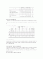보호요인 15페이지