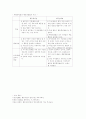 행동연쇄법 4페이지