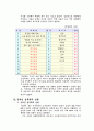 사이버 성폭력 2페이지