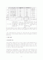 새만금 간척사업 21페이지