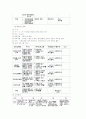 [직업재활] `청각장애인의 직업재활 프로그램 3페이지
