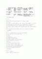 [직업재활] `청각장애인의 직업재활 프로그램 4페이지