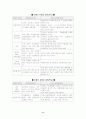 아동문제와 대책 11페이지