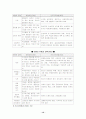 아동문제와 대책 12페이지