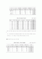 장애인 의무고용 제도에 관한 고찰 3페이지