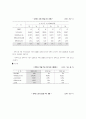 장애인 의무고용 제도에 관한 고찰 4페이지