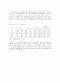 일반노동시장과 장애인의 취업실태 8페이지
