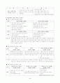 교육과정실전 2페이지