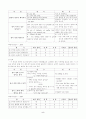 교육과정실전 5페이지