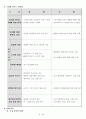 [기업사례 연구/평가] 안철수 연구소 9페이지