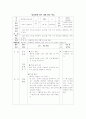 팀티칭에 관하여 5페이지
