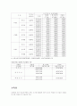 한국전력에서 판매하는 전력의 판매단가 4페이지