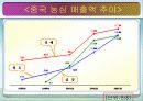 농심 신라면의 중국 진출기(성공사례) 14페이지