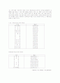 21세기 인체미의 가치관 3페이지