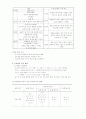 언어발달관련자료모음 6페이지
