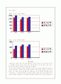 대퇴사두근의 등척성 수축 시간별 집단간의 근력 비교 5페이지