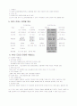 RFID (Radio Frequency Identification)에 관하여 4페이지