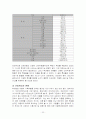 [사범/법학] 아동학대의 실태분석과 대응방안 [유아교육] 22페이지