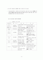 학교폭력의 실태분석과 대응방안 15페이지