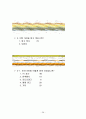 비타500 마케팅전략사례 36페이지