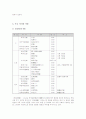 중국 당대(當代) 초기 문학 6페이지