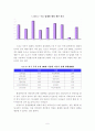 미국자동차 시장 현황과 현대자동차 경쟁력 분석 7페이지