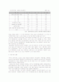 대 중국 무역의 동향과 전망 7페이지