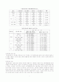 우리나라 자동차 공해관련 정책 7페이지