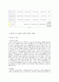 중국진출 성공전략기(이마트, 삼성전자, 신라면, 쵸코파이) 5페이지