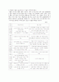 중국진출 성공전략기(이마트, 삼성전자, 신라면, 쵸코파이) 7페이지