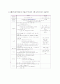 중국진출 성공전략기(이마트, 삼성전자, 신라면, 쵸코파이) 11페이지