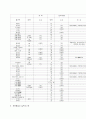  적산과 견적 6페이지
