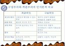 사회과 교육의 새로운 패러다임 모색 5페이지