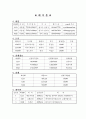 ER다이어그램 테이블 작성 1페이지