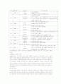 경제통합의 역사적 과정 및 종류 14페이지